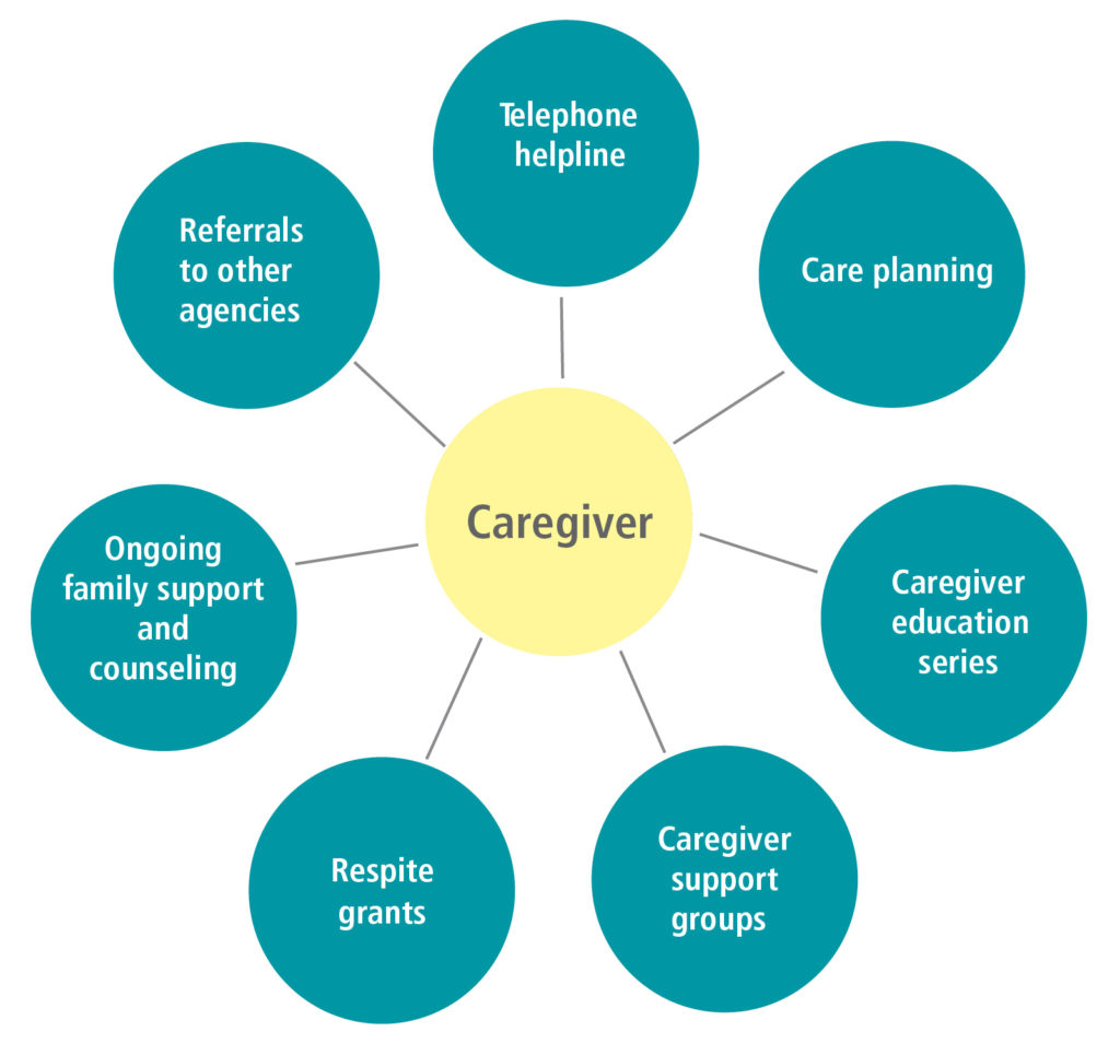 HD_Alzheimer's Services Wheel Rev_2.2.18