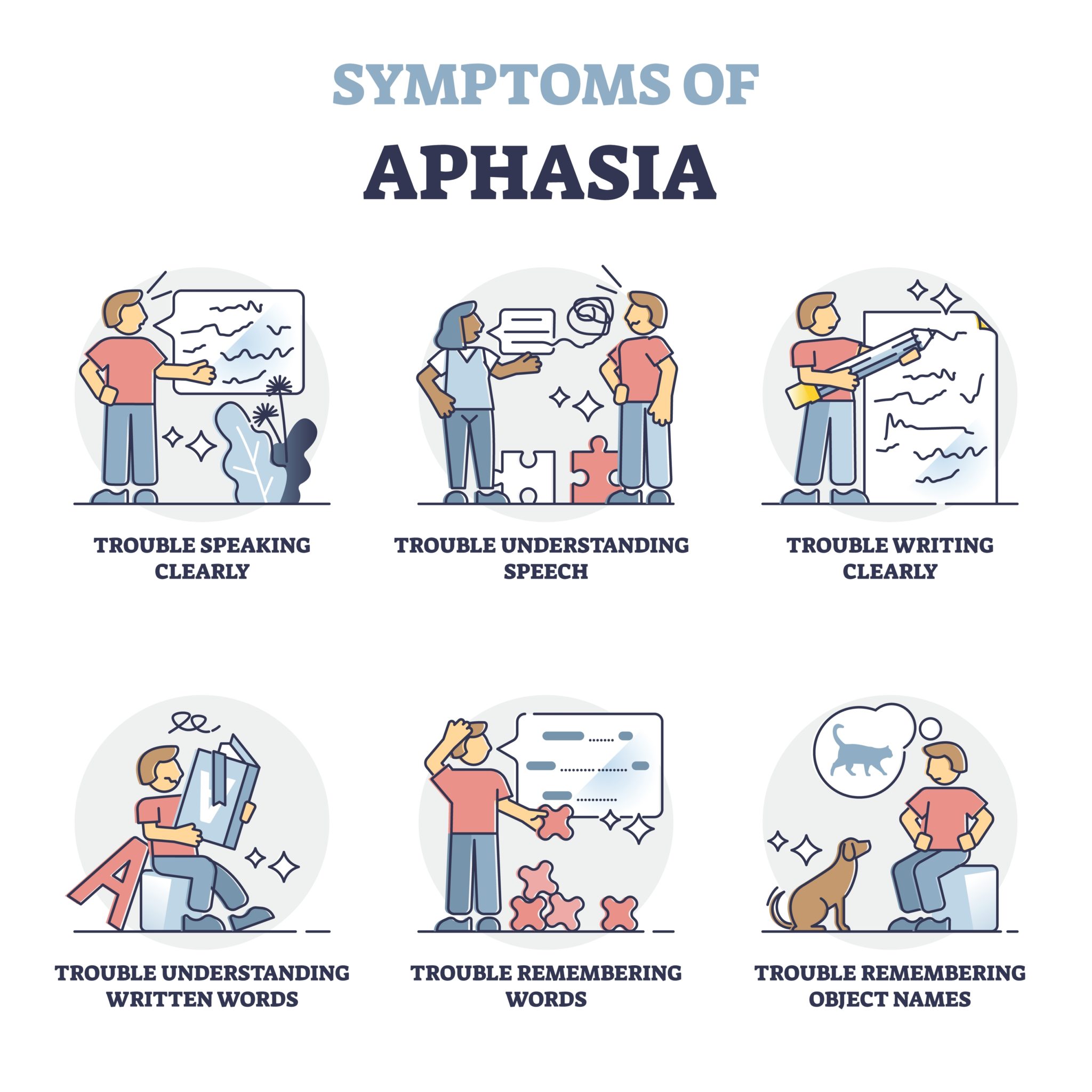 Infographic of the symptoms of aphasia: trouble speaking clearly, trouble understanding speech, trouble writing clearly, trouble understanding written words, trouble remembering words, trouble remembering object names